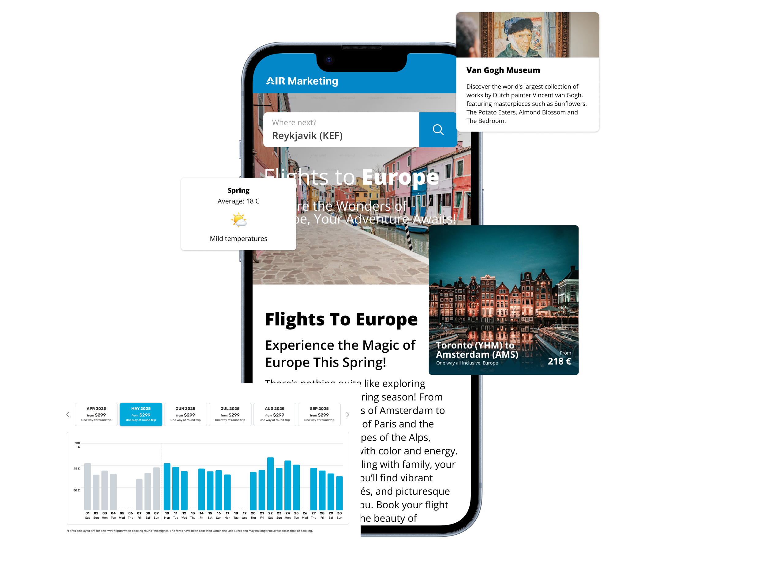 Turn Clicks into Customers