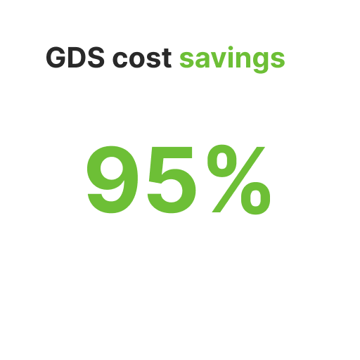 GDS cost savings of 95%.
